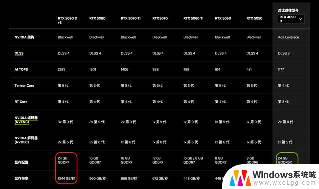 索泰GeForce RTX 5090 D v2 24GB SOLID OC显卡评测：性能强劲，游戏体验尽在掌握