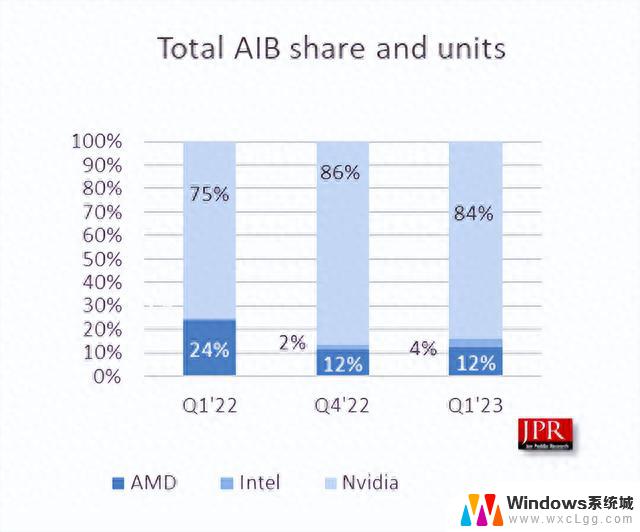 为什么AMD显卡公认性价比更高，但为何不受欢迎？