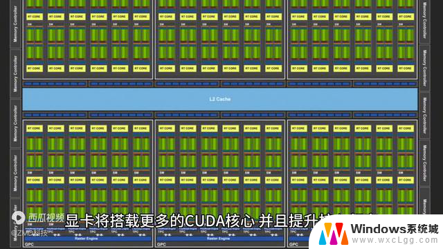 NVIDIA RTX 40 SUPER系列显卡2024年1月8日正式发布，全面解读最新特点与性能