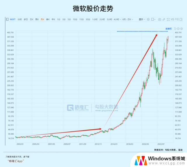 苹果降价，微软超车，为什么我们不再信任库克？