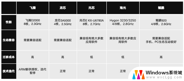 吐血整理！国产处理器大科普：国产处理器品牌大揭秘