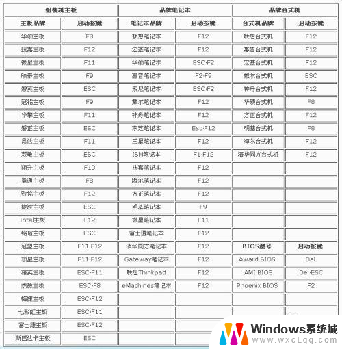 bios设置windows启动 BIOS设置启动项设置指南