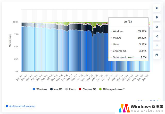 每个人都应该了解的5条基本的Windows系统小技巧，轻松提升操作效率