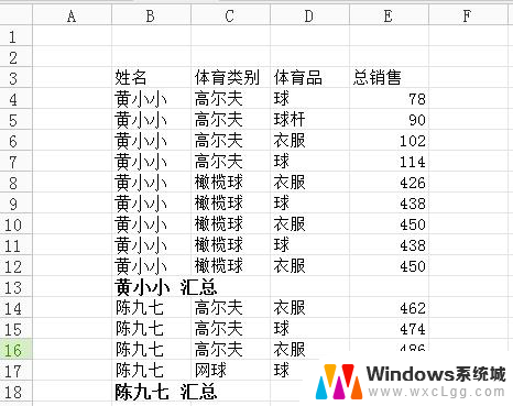 wps分类汇总不能用 wps分类汇总不能用怎么办