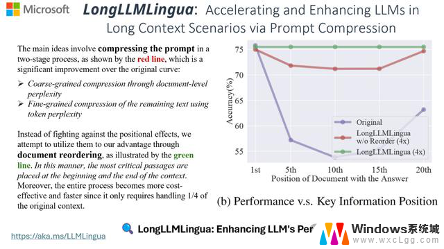 微软发布LLMLingua，突破上下文长度限制，开创Prompt压缩技术新思路