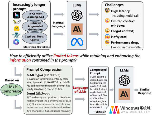 微软发布LLMLingua，突破上下文长度限制，开创Prompt压缩技术新思路