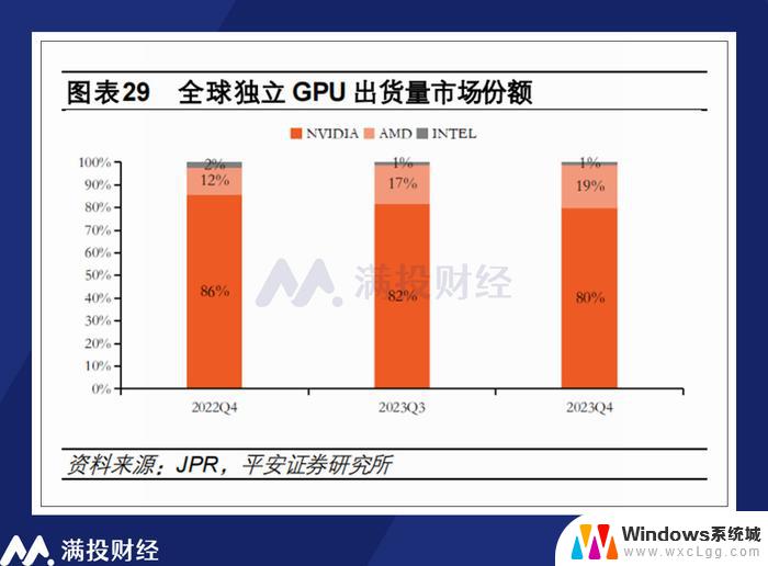 AMD以49亿美元收购服务器制造商ZT Systems，挑战英伟达的新举措揭示了潜在的行业震荡