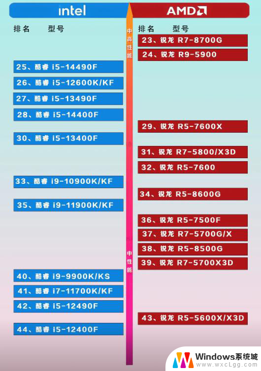 2024年最新CPU型号解析：一文搞懂Intel和AMD的区别