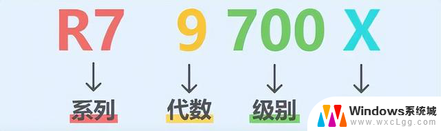 2024年最新CPU型号解析：一文搞懂Intel和AMD的区别