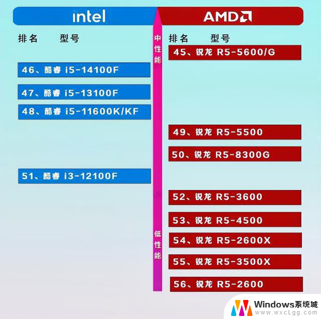 2024年最新CPU型号解析：一文搞懂Intel和AMD的区别