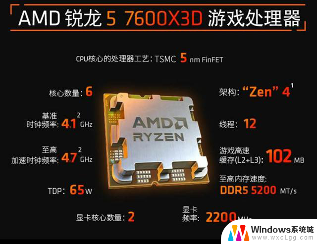 AMD锐龙5 7600X3D游戏处理器值不值得入手？2200元一文告诉你