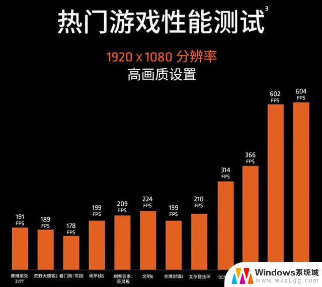 AMD锐龙5 7600X3D游戏处理器值不值得入手？2200元一文告诉你