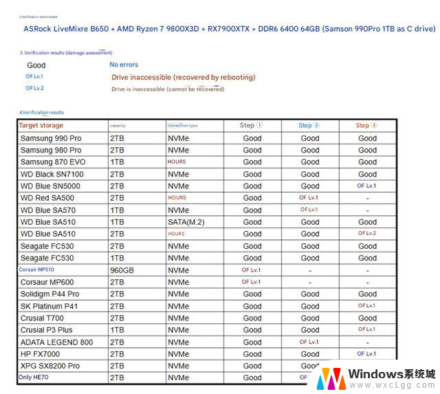Win11严重BUG，不要更新！！！你需要知道的Win11问题