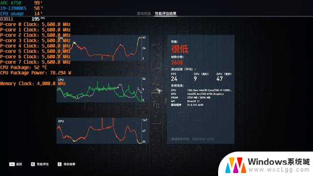 Intel显卡新军Arc A750 Orc OC评测：性能媲美RTX 3060，仅售1799元！