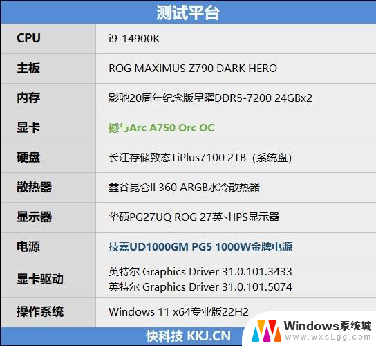 Intel显卡新军Arc A750 Orc OC评测：性能媲美RTX 3060，仅售1799元！