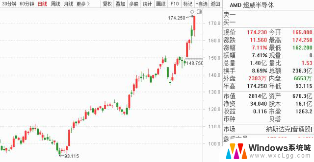 英伟达、AMD股价创历史新高！A股产业链机会如何看？