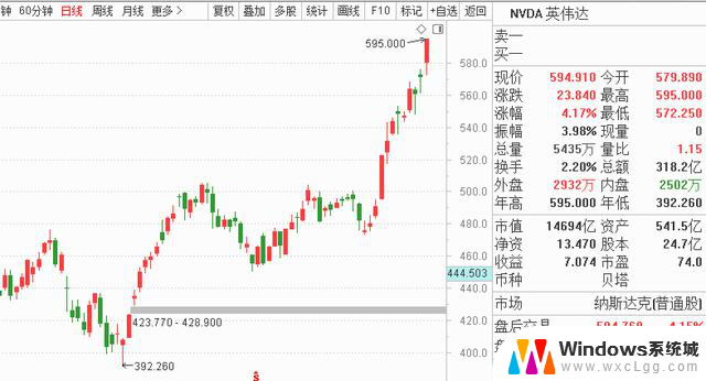 英伟达、AMD股价创历史新高！A股产业链机会如何看？