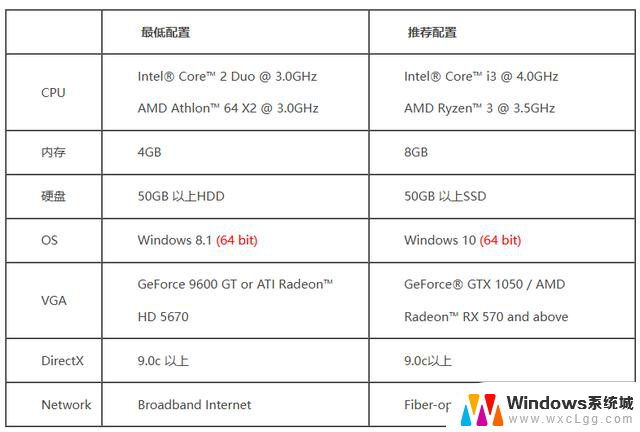 经典网游冒险岛Online即将停止支持Win10以下系统，玩家们需及时升级系统以保留游戏体验