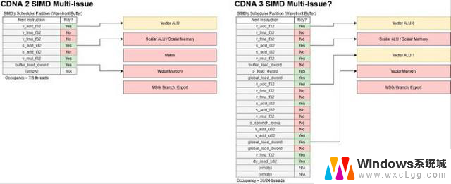 深入解读AMD最新GPU架构：全面解析RDNA 2架构的特点和性能