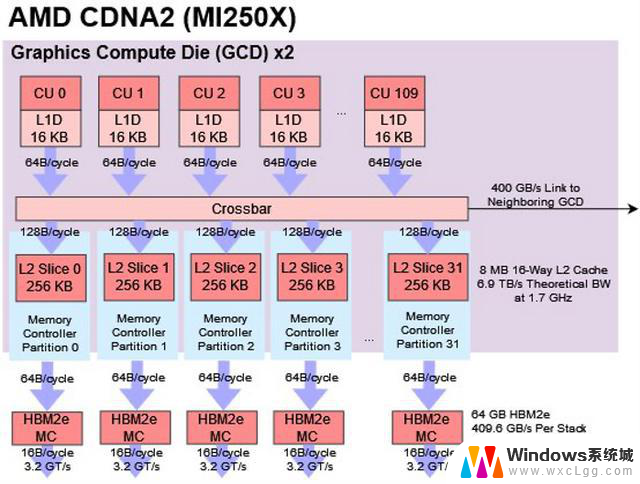 深入解读AMD最新GPU架构：全面解析RDNA 2架构的特点和性能