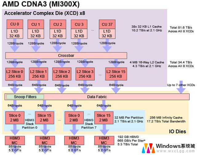 深入解读AMD最新GPU架构：全面解析RDNA 2架构的特点和性能