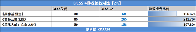 技嘉RTX 5060小雕首发评测：性能超越RTX 4060 Ti，2K游戏也能轻松应对