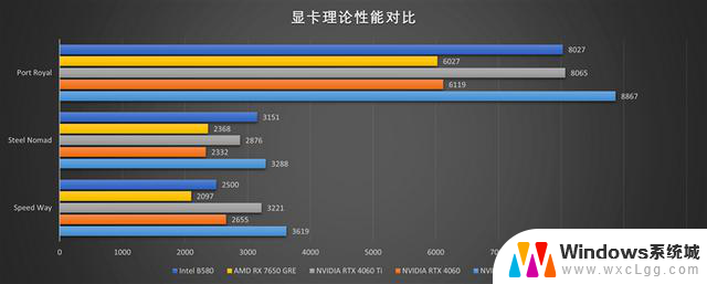 技嘉RTX 5060小雕首发评测：性能超越RTX 4060 Ti，2K游戏也能轻松应对