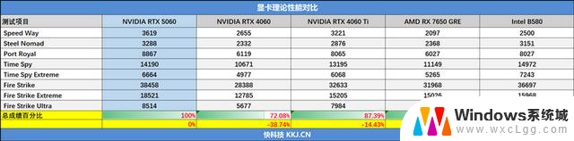 技嘉RTX 5060小雕首发评测：性能超越RTX 4060 Ti，2K游戏也能轻松应对