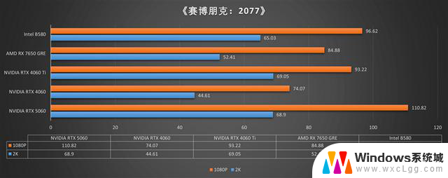 技嘉RTX 5060小雕首发评测：性能超越RTX 4060 Ti，2K游戏也能轻松应对