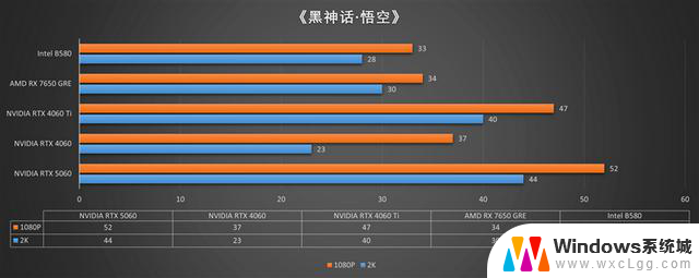 技嘉RTX 5060小雕首发评测：性能超越RTX 4060 Ti，2K游戏也能轻松应对