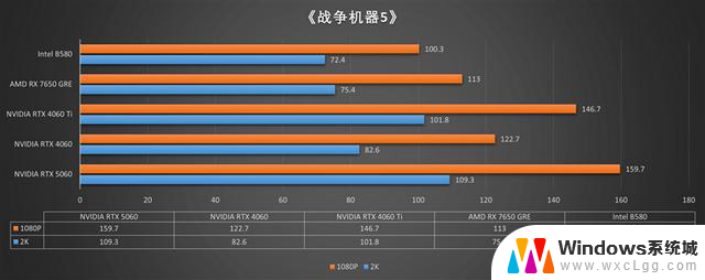 技嘉RTX 5060小雕首发评测：性能超越RTX 4060 Ti，2K游戏也能轻松应对