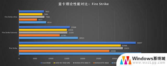 技嘉RTX 5060小雕首发评测：性能超越RTX 4060 Ti，2K游戏也能轻松应对