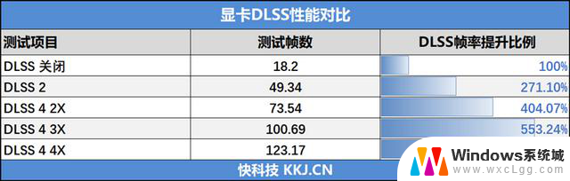 技嘉RTX 5060小雕首发评测：性能超越RTX 4060 Ti，2K游戏也能轻松应对