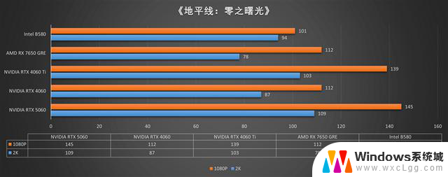 技嘉RTX 5060小雕首发评测：性能超越RTX 4060 Ti，2K游戏也能轻松应对