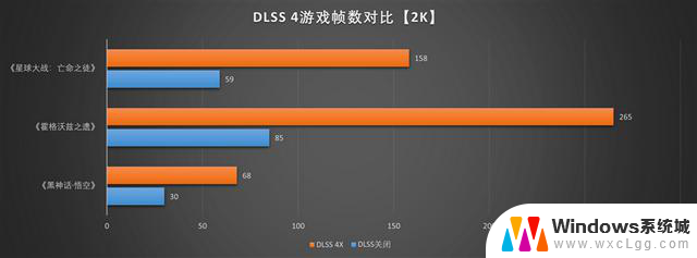 技嘉RTX 5060小雕首发评测：性能超越RTX 4060 Ti，2K游戏也能轻松应对