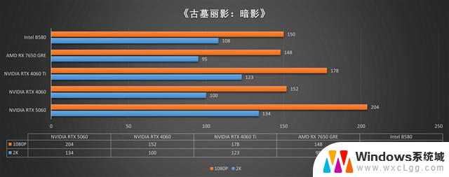 技嘉RTX 5060小雕首发评测：性能超越RTX 4060 Ti，2K游戏也能轻松应对
