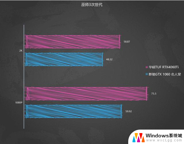 影驰GTX1060升级华硕电竞特工TUF RTX4060Ti显卡，6年间的顶级比拼