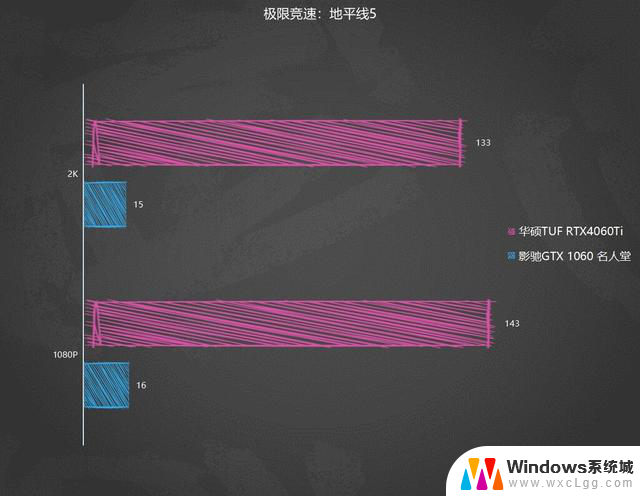 影驰GTX1060升级华硕电竞特工TUF RTX4060Ti显卡，6年间的顶级比拼