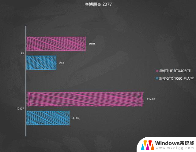 影驰GTX1060升级华硕电竞特工TUF RTX4060Ti显卡，6年间的顶级比拼