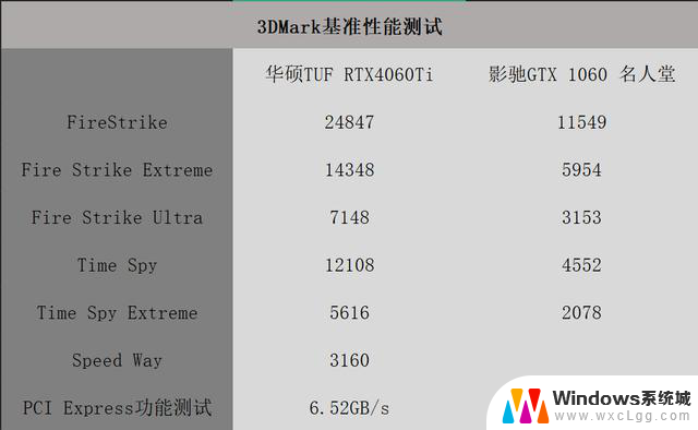 影驰GTX1060升级华硕电竞特工TUF RTX4060Ti显卡，6年间的顶级比拼