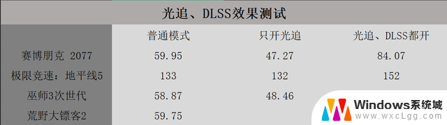 影驰GTX1060升级华硕电竞特工TUF RTX4060Ti显卡，6年间的顶级比拼