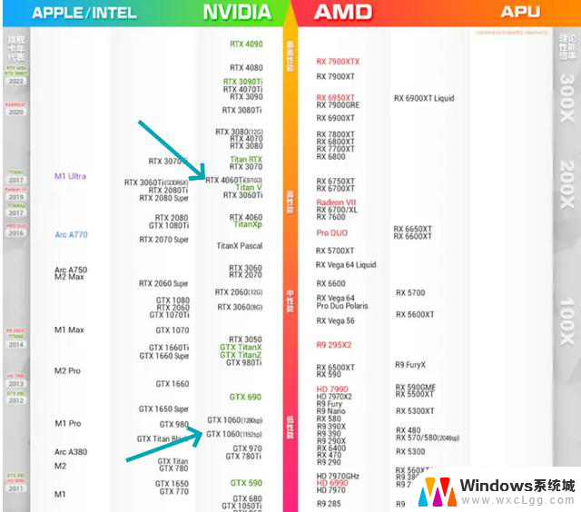 影驰GTX1060升级华硕电竞特工TUF RTX4060Ti显卡，6年间的顶级比拼