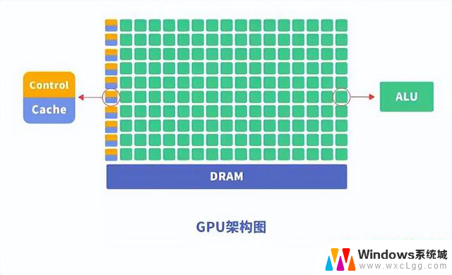 NPU是什么？NPU、CPU、GPU的区别及功能对比