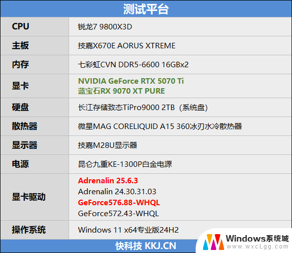 AMD RX 9070 XT新驱动对比测试：提升明显 已全面超越RTX 5070 Ti
