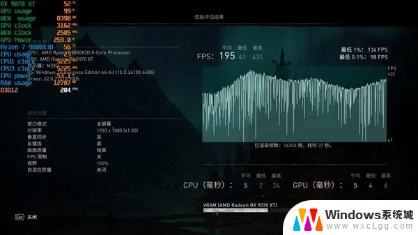 AMD RX 9070 XT新驱动对比测试：提升明显 已全面超越RTX 5070 Ti