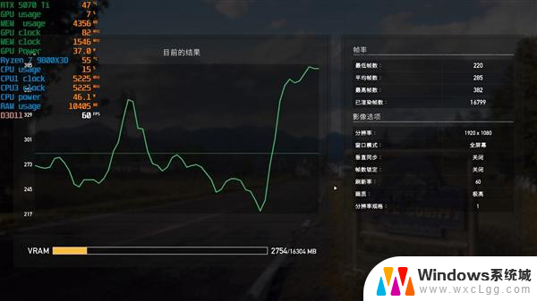 AMD RX 9070 XT新驱动对比测试：提升明显 已全面超越RTX 5070 Ti