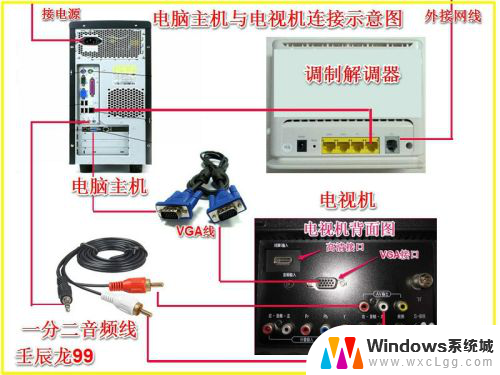 电视连接电脑主机怎么弄 电脑主机与电视机的无线连接方法