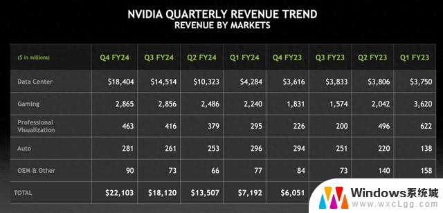 NVIDIA第四季度业绩惊艳，股价飙升，人工智能领导地位稳固
