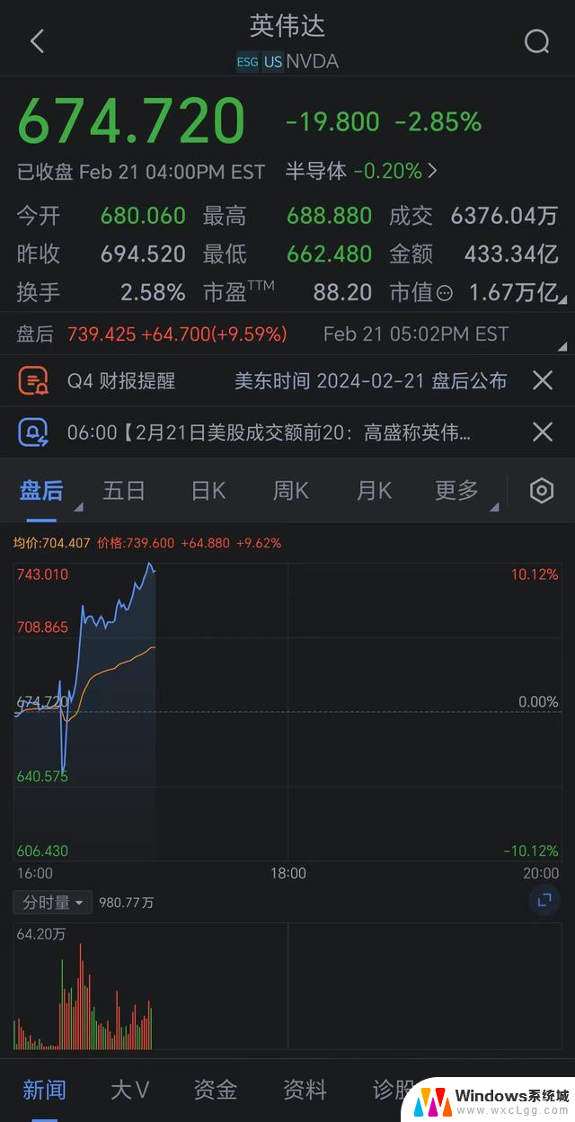 NVIDIA第四季度业绩惊艳，股价飙升，人工智能领导地位稳固