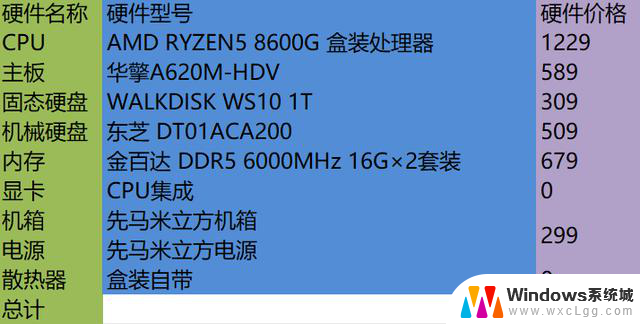 ZEN5，走起！2024双11装机配置清单推荐之AMD篇：AMD处理器最佳选择